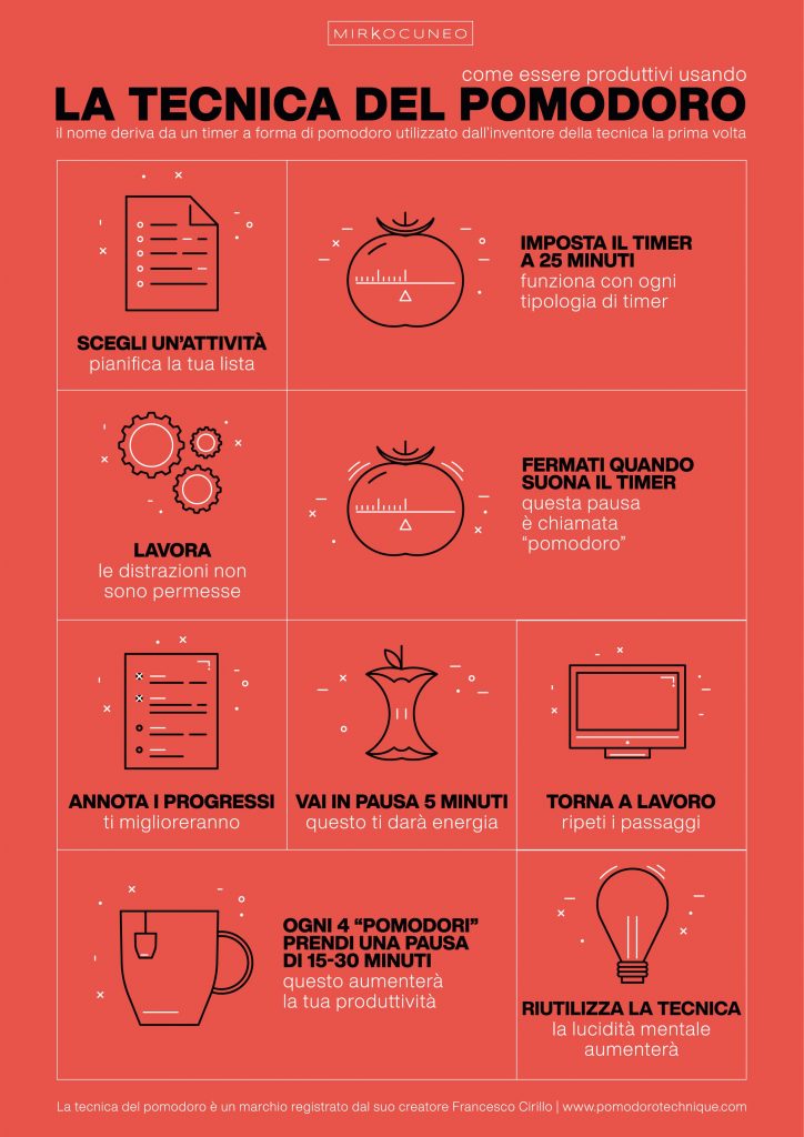 tecnica del pomodoro infografica