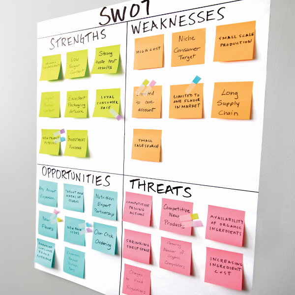 analisi swot con post-it