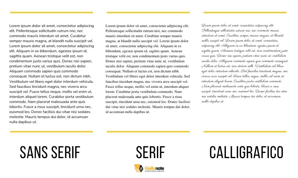 differenza tra famiglie font sans serif e serif