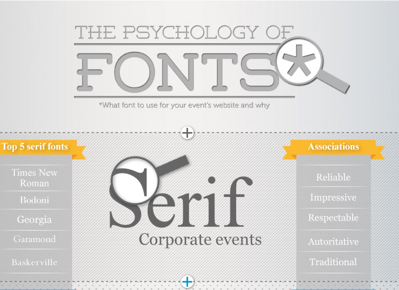 infografica psicologia font