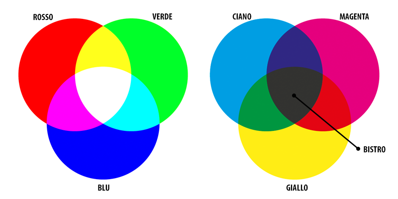 differenze-tra-cmyk-rgb